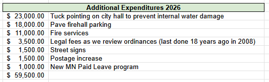 2026 Additional Expenditures